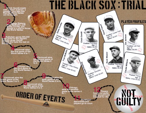 black sox trial