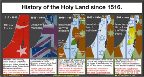 israel history