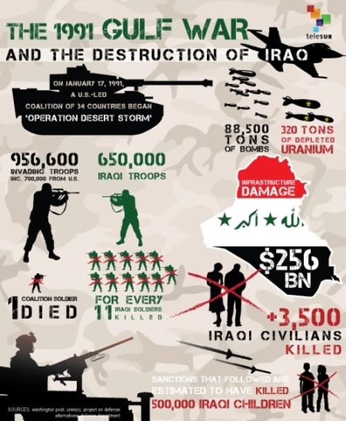 Iraq War Crimes Judgement Day