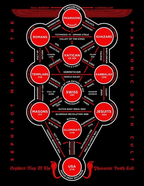 Tree of Life Snake